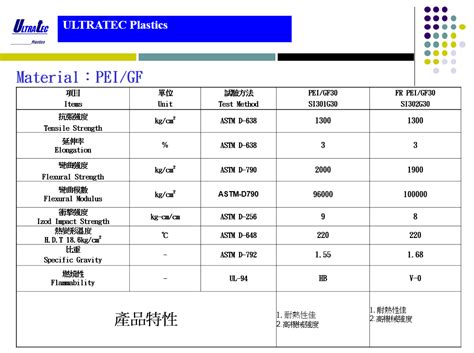 PET/GF Data Sheet&Applications - PRODUCTS - ULTRATEC PLASTICS CO., LTD.