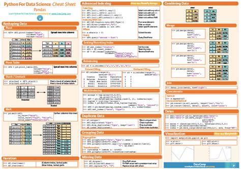 Pandas Cheat Sheet Pandas Cheat Sheet Intellipaat Blog 49248 Hot Sex