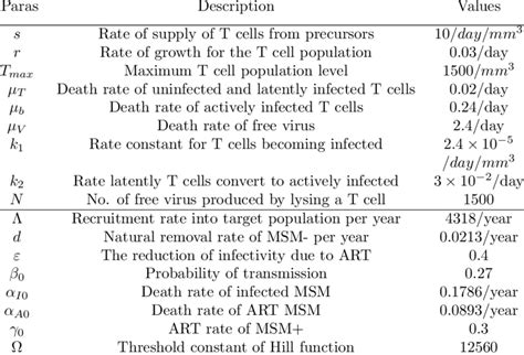 parameters    host model    host model