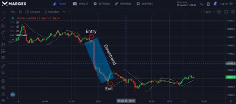 Sar Parabolic Indicator A Trending Indicator For All Traders Margex Blog