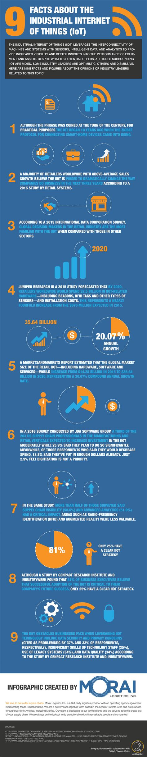 9 Facts About the Industrial Internet of Things (IoT) | Morai Logistics Inc.