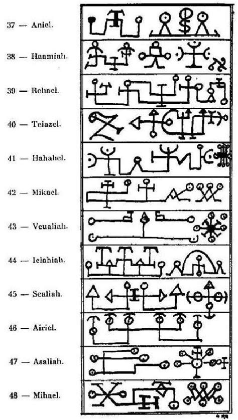 Ceromancia 72 Angeles Occult Symbols Occult Art Angel Sigils