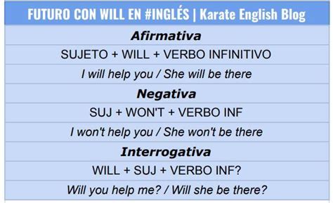 cuál es la estructura fórmula de la oración en afirmativo negativo