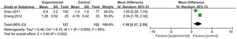 Frontiers Effects Of Perioperative Cognitive Function Training On