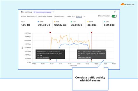 Introducing Cloudflares New Network Analytics Dashboard LaptrinhX