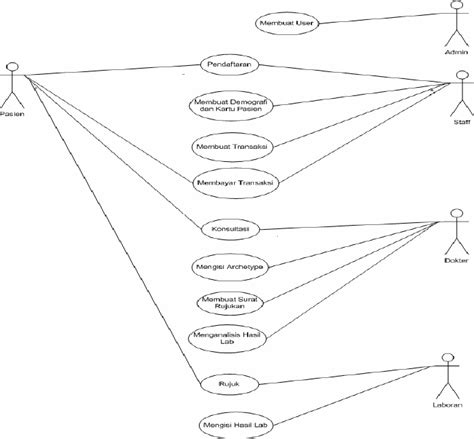 Uses Case Diagram of Website System | Download Scientific Diagram