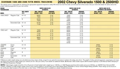 Chevy Silverado Towing Capacity Payload Charts