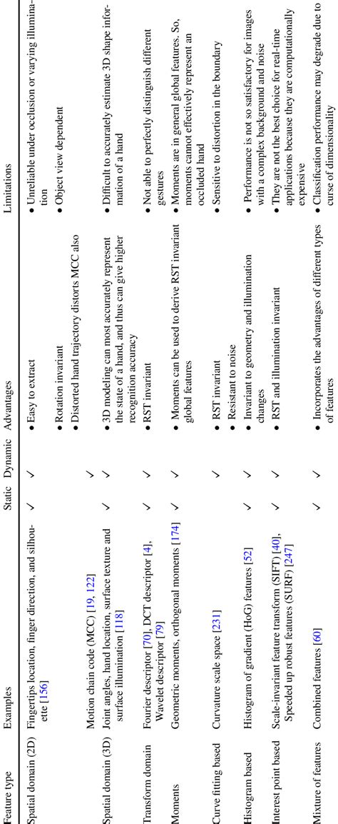 major features   gesture recognition  scientific diagram