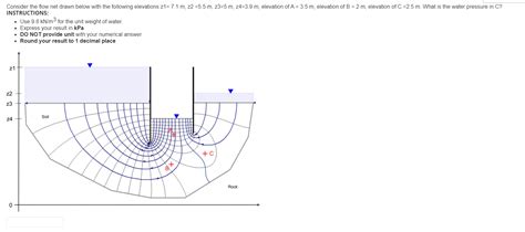 Solved Water is flowing so the hydrostatic pressure formula | Chegg.com