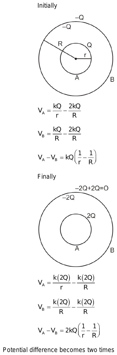 52two Concentric Spheres Of Radii R And 2r Are Carrying Charges Q And