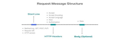 http explained  insiders guide   smarter web robotecture