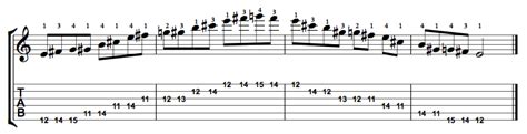 E Major Blues Scale on the Guitar - 5 CAGED Positions, Tabs and Theory