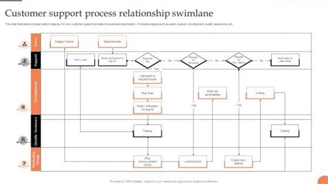 swimlane process mapping  team