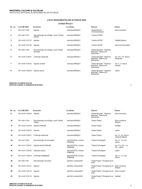 Pdf Brasov Lista Monumente Istorice Dokumen Tips