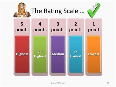 program project priority rating  ranking system