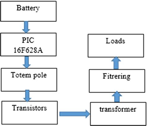 schematic   working principle   inverter