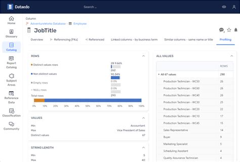 5 Data Profiling Tools For Apache Spark DBMS Tools