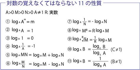 log