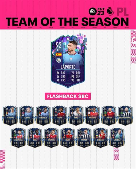 Todoultimateteam On Twitter Flashback Aymeric Laporte Disponible