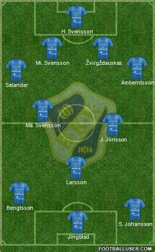 All Halmstads BK (Sweden) Football Formations