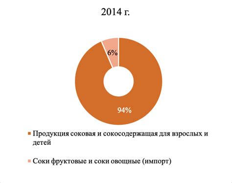 Анализ рынка соков и сокосодержащих напитков – Центр экономики рынков