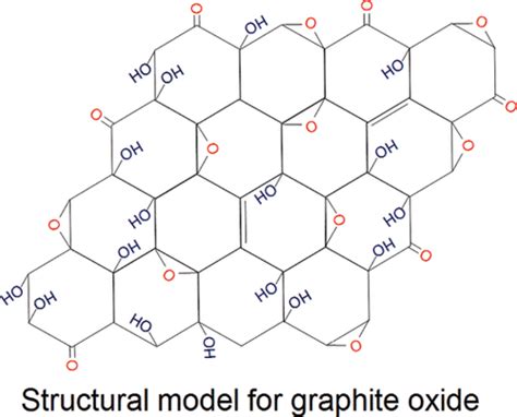 Structure Of Graphite Model