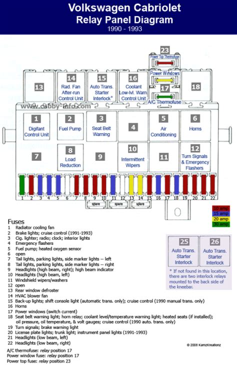 Vw Jetta 2007 Fuse Box Diagram