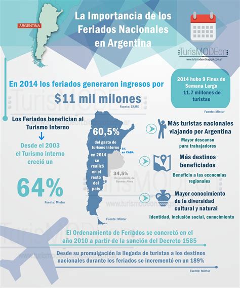 TurisMODEon : La Importancia de los Feriados en Argentina