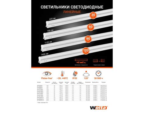 Линейные светодиодные лампы: виды, параметры + нюансы монтажа