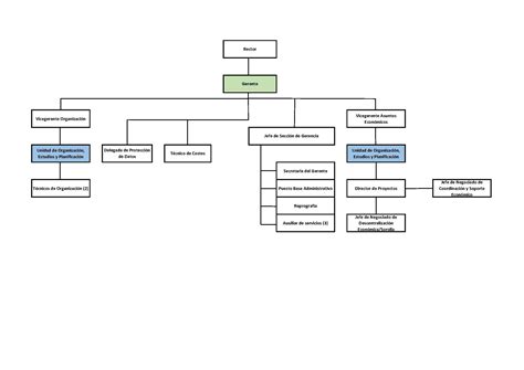 Organigrama De Cocina 1