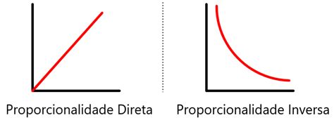 Proporção Direta E Inversa - Proporcionalidade Direta e Inversa com Exemplos - Neurochispas