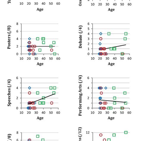 CE scores compared with age. | Download Scientific Diagram