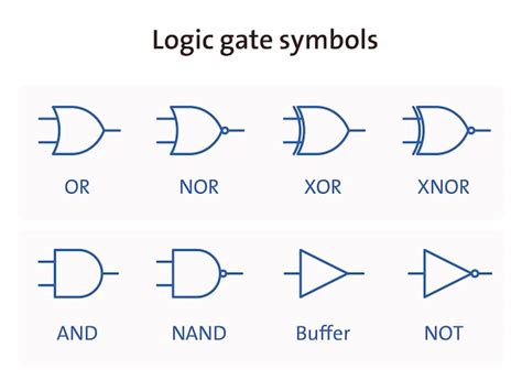 Premium Vector | Digital logic gate symbols vector illustration