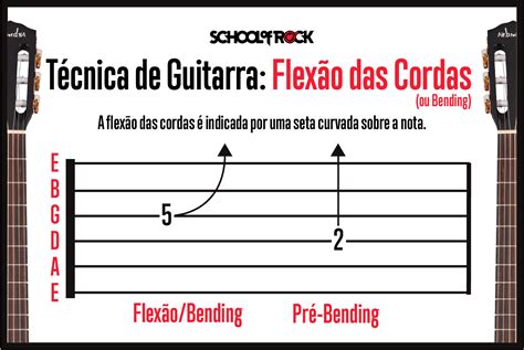 Como Se Escreve Guitarra - Leitura de Tablatura de Guitarra para Iniciantes