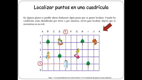 Ubicar Puntos En El Plano Cartesiano Youtube Images