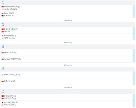 Badmintonworldtourfinals On Twitter Final Bwc Md