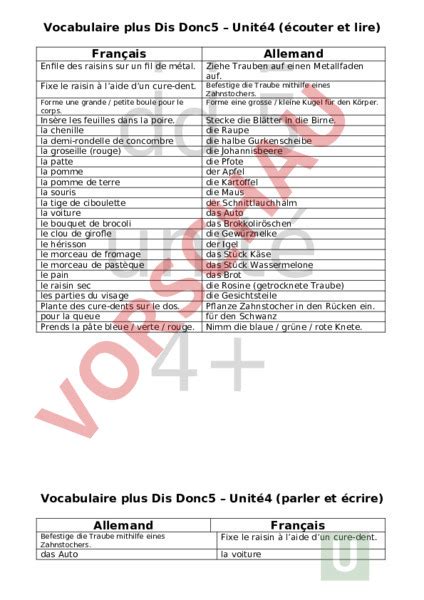 Arbeitsblatt W Rterliste Dis Donc Unit Plus Franz Sisch