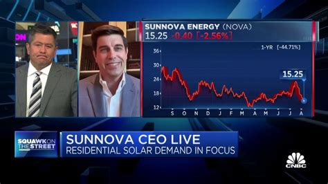 Sunnova Energy On Linkedin Solar Power Undergoing Boom At