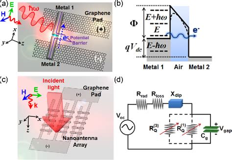 Figure 1 From Modulatable Optical Radiators And Metasurfaces Based On