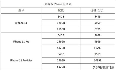 官宣後，你覺得什麼時候買iphone 11划算？ 每日頭條