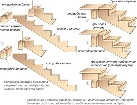 Изготовление лестницы своими руками — Сообщество «Сделай Сам» на DRIVE2