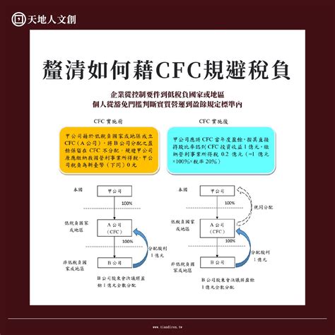 Cfc反避稅條款？營利事業與個人cfc制度暨境外公司稅務申報實務班 天地人文創