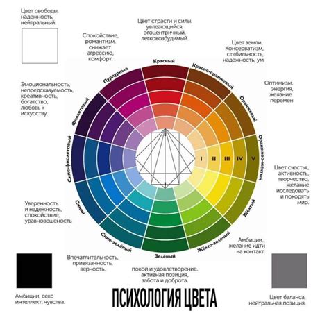 Психология цвета в интерьере. Как выбор того или иного оттенка повлияет ...