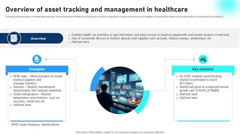 Overview Of Asset Tracking And Management In Healthcare Comprehensive