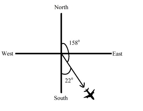solved  aircraft  flying   path heading se  true