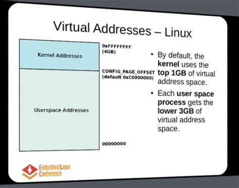 Virtual Memory In Linux The Hot Sushi Journal