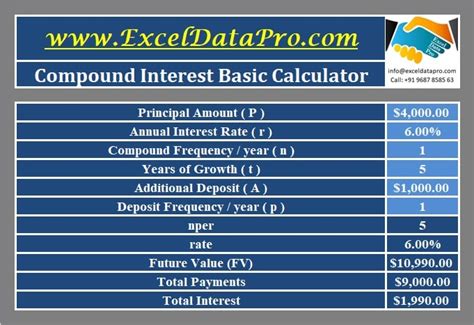 compound interest calculator excel template exceldatapro