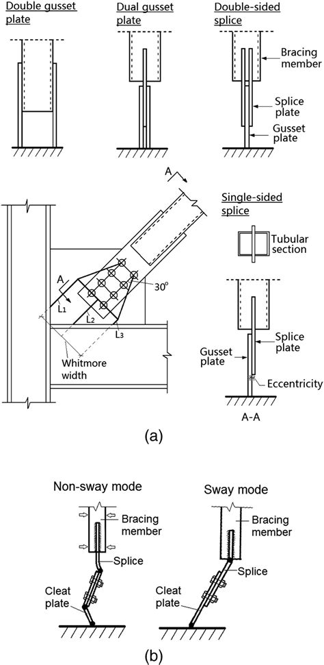 Pipe Support Gussets at Dean Lawson blog