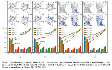 Graph Anomoly Detection Cogdl Forum