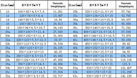 Large Stock Framework Construction Profile Black Universal Steel Beam ...